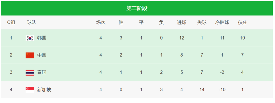 三亿体育体育网站-包含科隆队主场胜利，豪取三分追平积分榜的词条