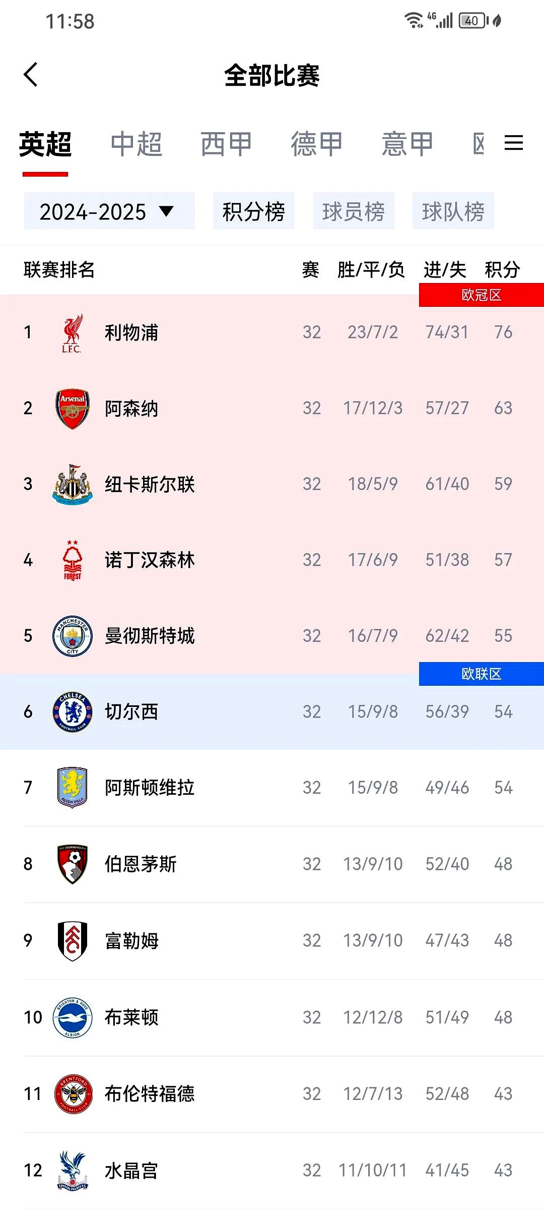 三亿体育体育培训-欧预赛比赛胜负未定，球队实力均衡