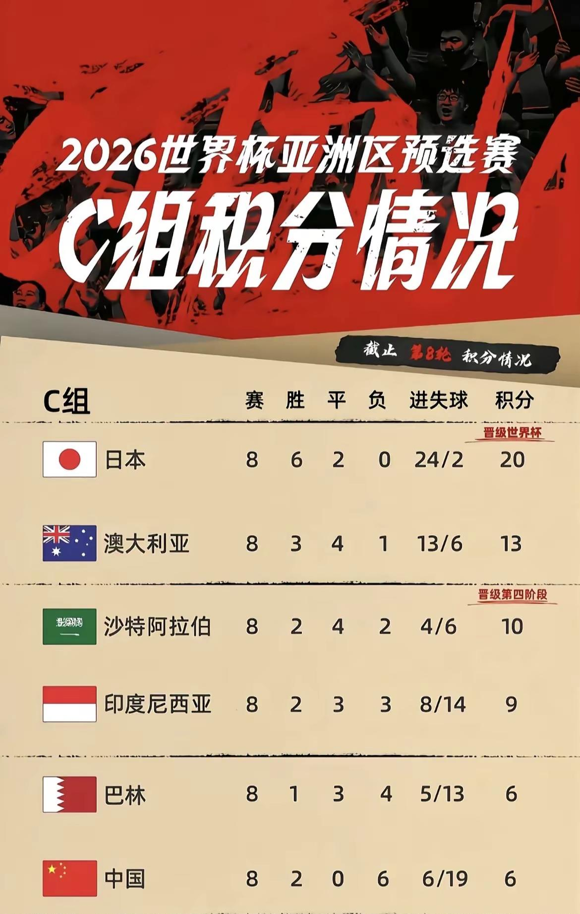 悉尼王队备战面对东南亚竞争对手