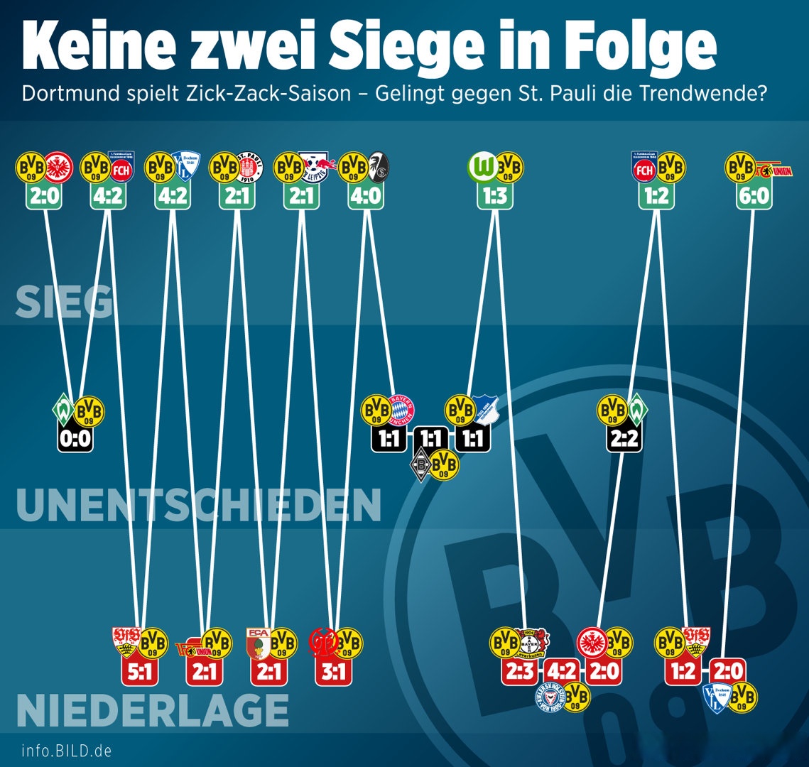 三亿体育体育官网-关于多特蒙德客场战平，保级形势仍举棋不定的信息