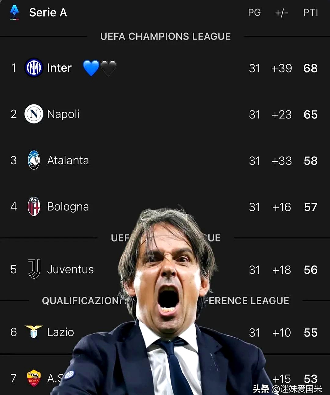 国际米兰逼平对手，前锋状态火爆连续破门的简单介绍