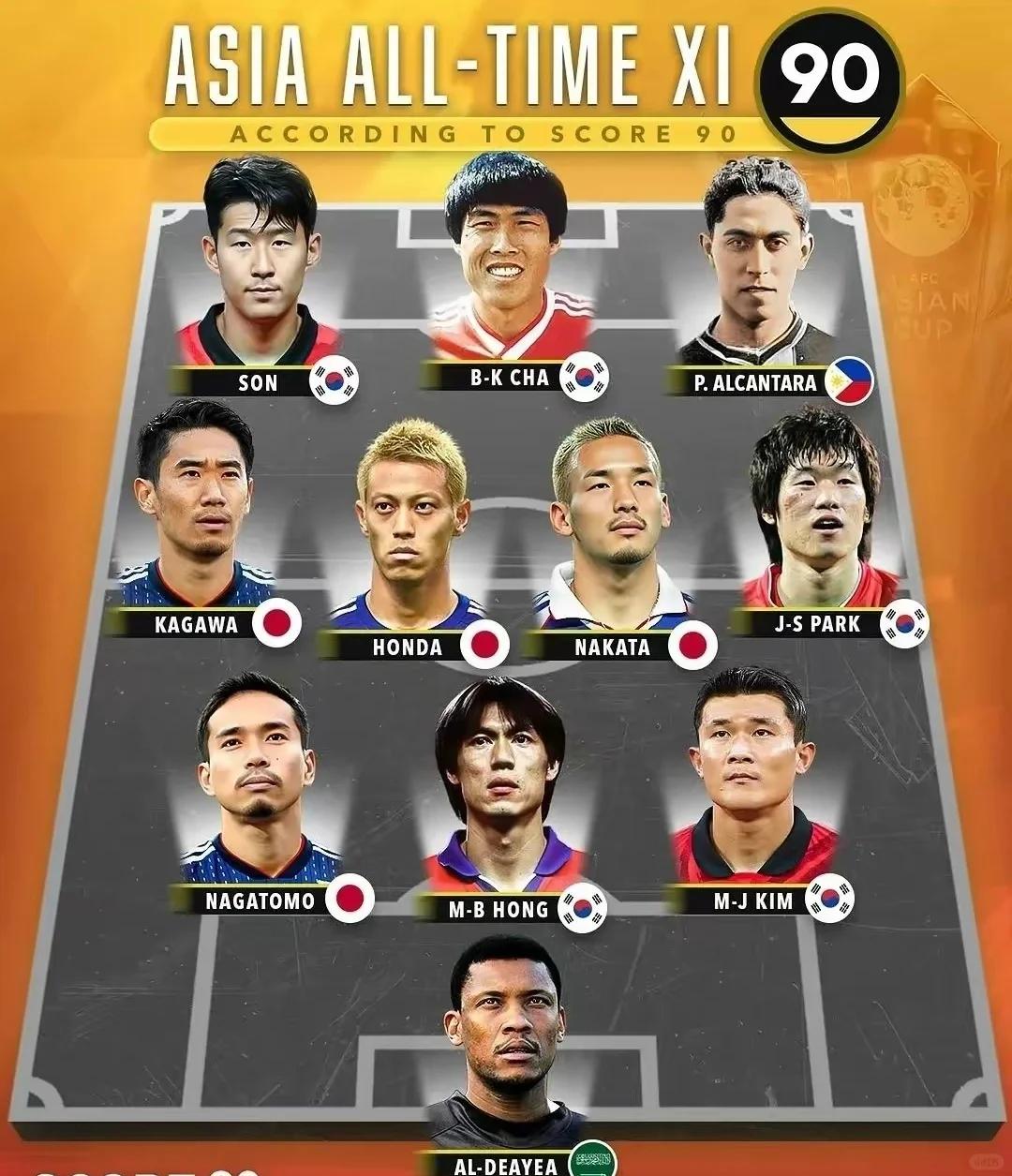 亚洲足球赛事中涌现出多位球星